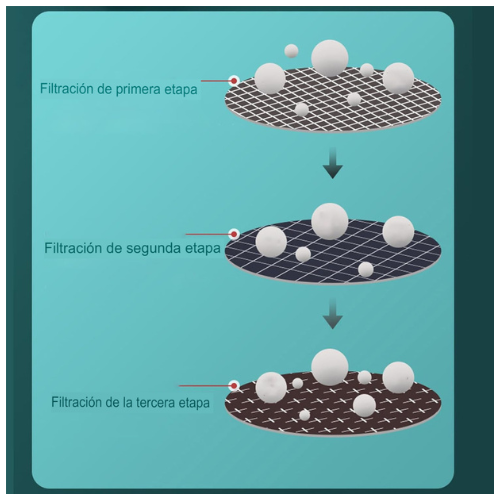 Ducha de Alta Presión Iónico